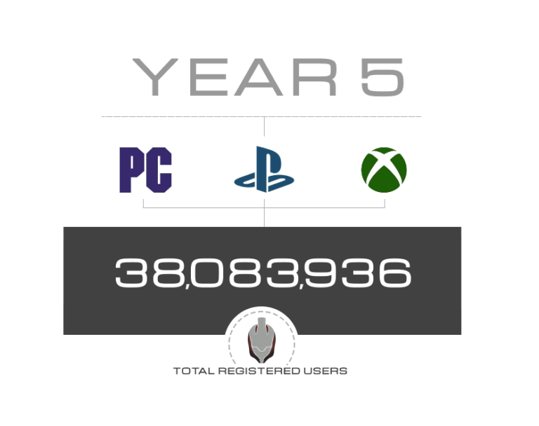 Warframe - Registered users